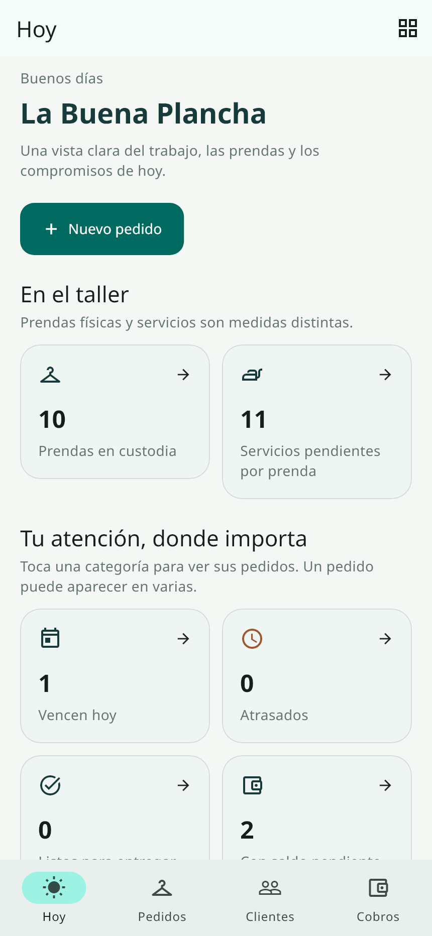 Vista Hoy de Mi Planchaduría, con información ficticia para demostrar la interfaz.